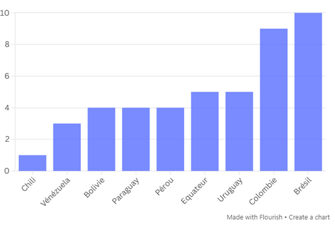 Argentina đá giao hữu với ‘kèo mềm’: Không phải né đối thủ mạnh, mà là lựa chọn bắt buộc