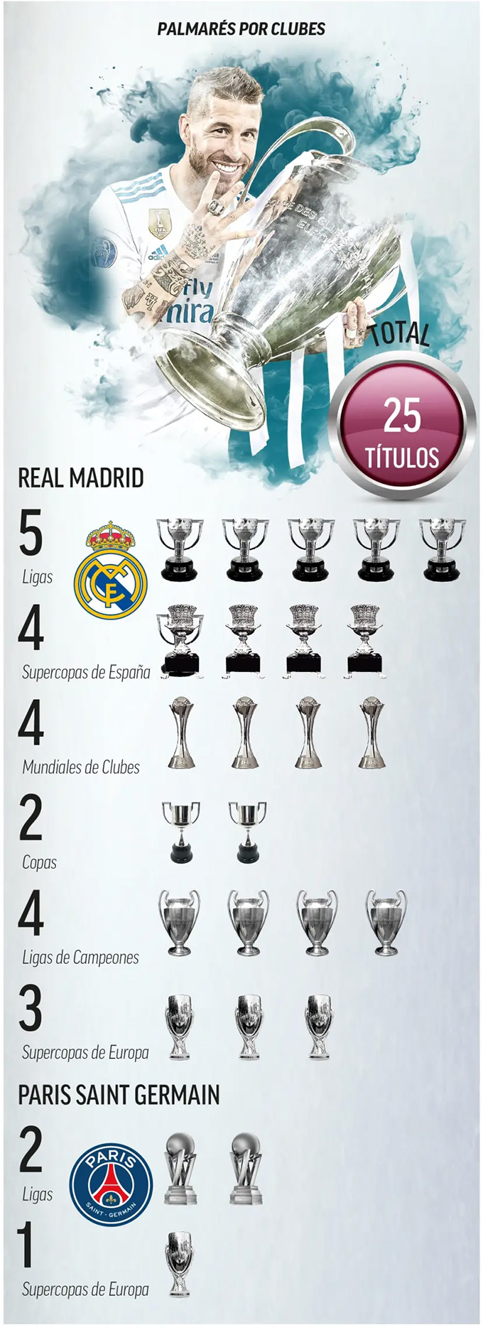 Ramos ở tuổi 40: Tiếp tục chiến đấu, dừng lại hay trở thành ông chủ