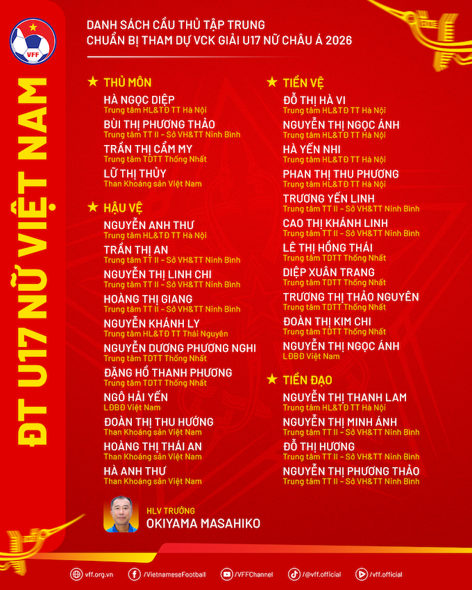 U17 nữ Việt Nam vào guồng săn vé World Cup: Hội quân sớm, sẵn sàng vượt ‘bảng tử thần’ châu Á