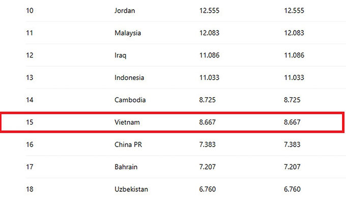 Giải VĐQG Campuchia vượt V.League: Hồi chuông cảnh tỉnh?