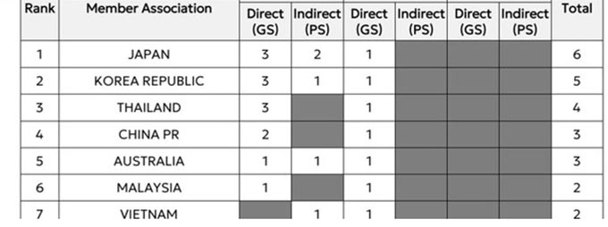 V.League có suất play-off Cúp C1 châu Á từ mùa 2026/27