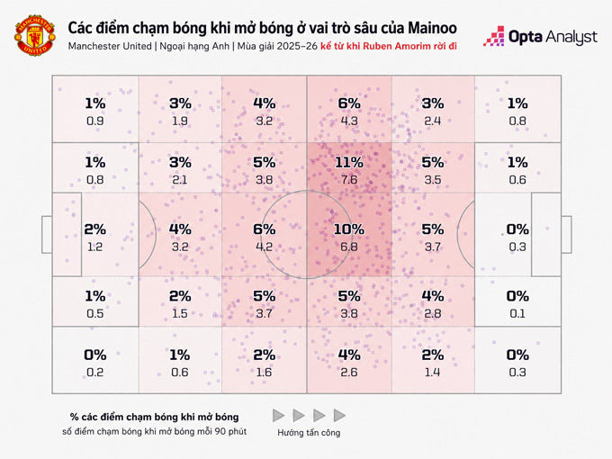 MU đau đầu vì Mainoo