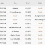 Phân tích kèo phạt góc trận Getafe gặp Celta Vigo, 00h00 ngày 08/09
