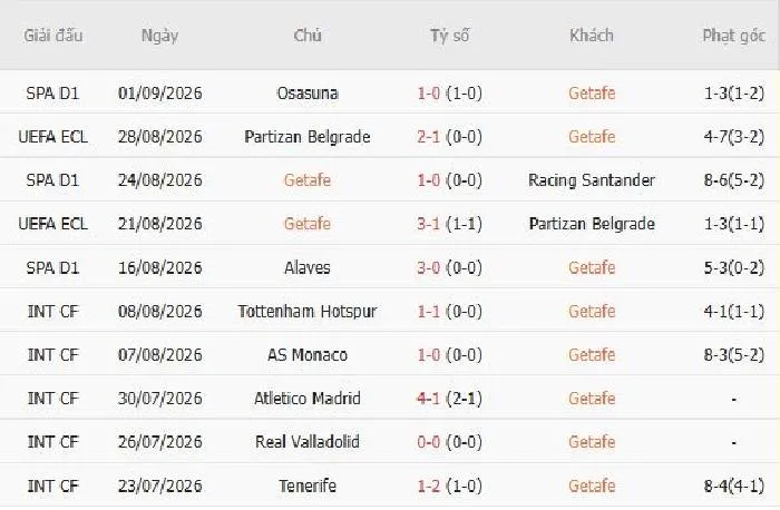Phân tích kèo phạt góc trận Getafe gặp Celta Vigo, 00h00 ngày 08/09